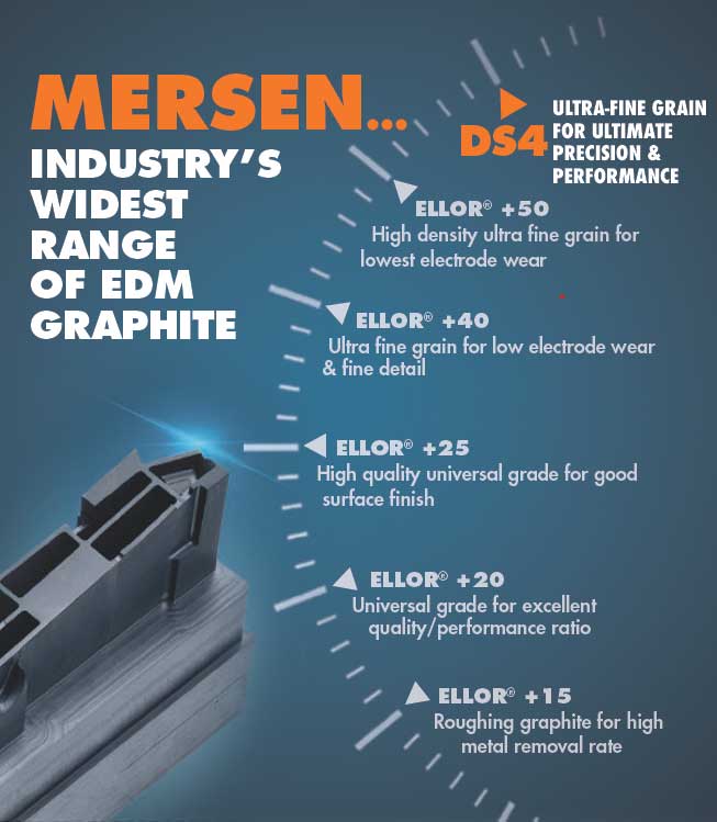 Mersen...INDUSTRY’S WIDEST RANGE OF EDM GRAPHITE