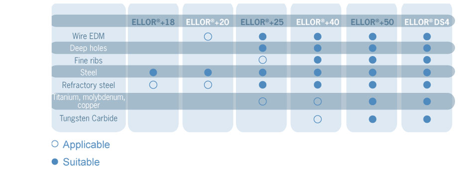 Recommended grades: